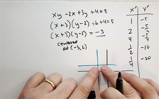 12.4 The Hyperbola (Basic Mathematics)