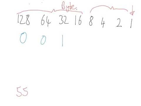Denary to Binary conversion