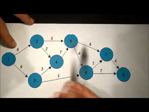 Applications of Network Models