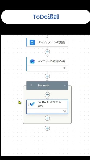 決まったToDoは自動作成でいいよね