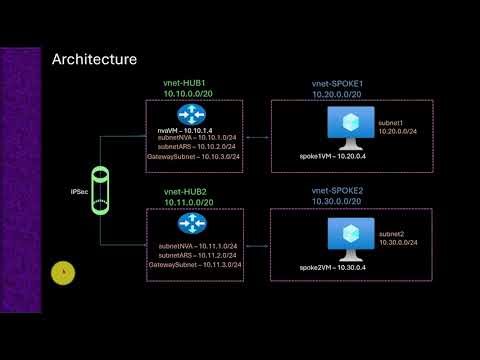 Demo: Implement ARS and Configure BGP peering between ARS and NVA