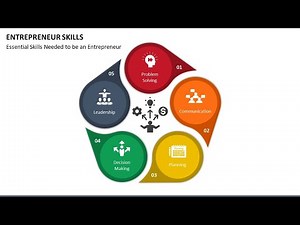 Entrepreneur Skills Animated Presentation Slides