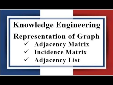 Lec: 03 | Representation of Graph | Adjacency Matrix & List | Incidence Matrix | Bangla Tutorial