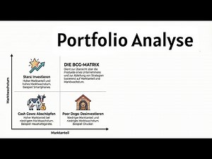 Portfolio analysis & BCG matrix explained simply 📈 Strategic Management