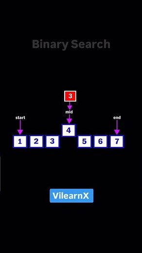 Binary Search 🔍 Explained Visually | Fastest Search Algorithm in Sorted Arrays | #vilearnx