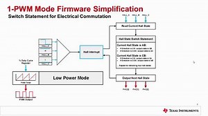 Simplify brushless-DC motor commutation with 1-PWM mode | Vídeo | TI.com