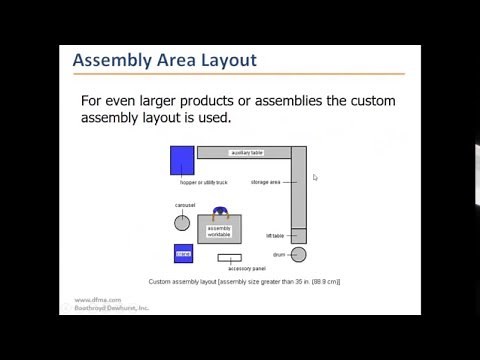 DFMA Q&A - Design for Assembly
