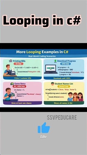 Dear Learners learn C# Looping shorts just in 3sec