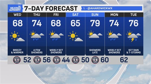 Cold temperature with wind chill, mild temperatures expected for evening