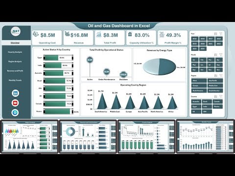 Oil and Gas Dashboard in Excel