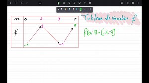 15K views · 239 reactions | ✅️Généralités sur les fonctions ️1Bac ●S.ex || Sm ⚡️ 易Exercice ( للإستعداد للفرض易partie 2 | Maths Sup | Facebook