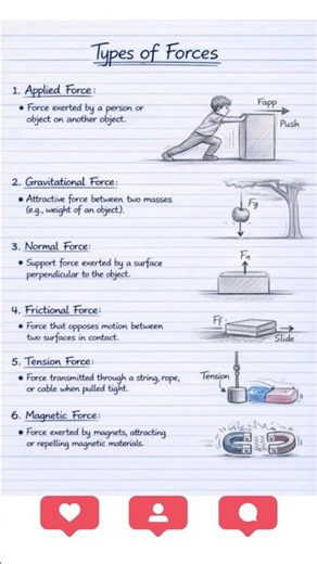 Force & Motion Explained 🔥 | Types of Forces + Rest & Motion #physics #shorts #trending #force #jee