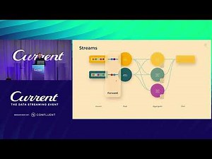 Introducing Apache Flink: 5 Things You Need to Know to Get Started (N. Kruber, Confluent) Current 24