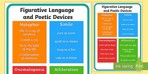 KS1 Figurative Language and Poetic Devices Display Poster