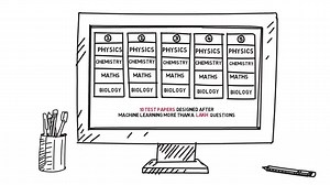 1.4K views · 42 reactions | A white board explainer video of entri.me. Watch it and Share it if you Like it :) | Entri App മലയാളം | Facebook