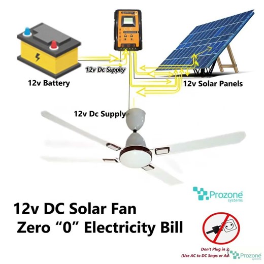 12v DC Fan for Solar by Prozone Systems 30watts ( Remote Regulator)