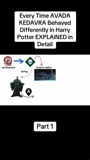 5.9K views · 71 reactions | Every Time Avada Kedavra Behaved...