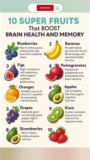 Fruits that improve focus and concentration 🍓 #BrainHealth #shortsfeed #viral #reels