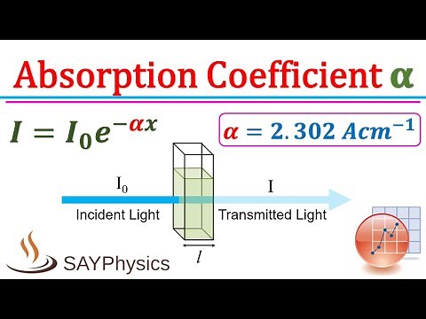 Absorption coefficient α calculation from UV-Vis absorbance data in origin