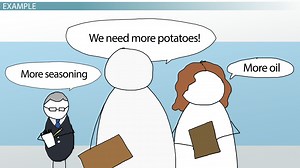 Bullwhip Effect | Definition, Causes & Example - Video | Study.com