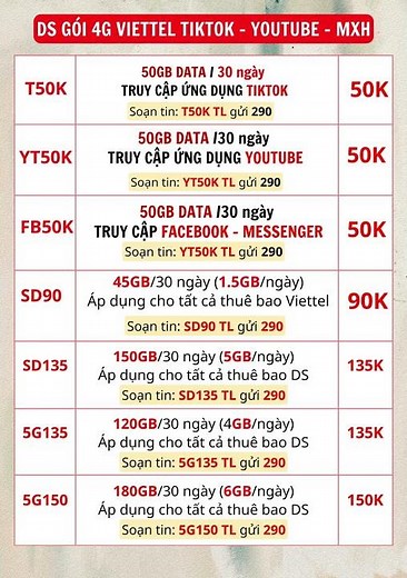 How to Register for Viettel's Latest 50K/Month 4G Plan – The Hottest Cheap Package in 2026 That E...