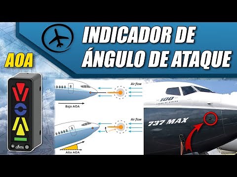 The Angle of Attack (AOA) Indicator