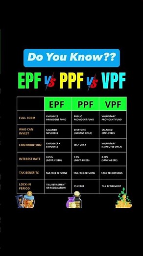 EPF vs PPF vs VPF | Best Investment for You?"