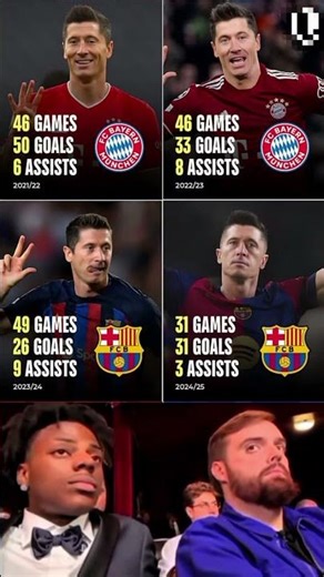 Lewandowski Performance 2022–2025 | Barca and Bayern