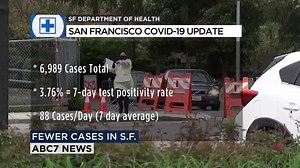 5.9K views · 57 reactions | COVID-19 UPDATE: You could now be fined for not wearing a face mask in San Mateo County, SF official says the city is still in the "red zone," some SF Chinatown restaurant owners say their businesses will not survive the pandemic. https://abc7ne.ws/3gvPxbx | ABC7 News | Facebook