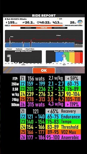 Zwift Cycling Workout Short 2.05.2026 zs #zwift #cycling #indoor #trainer #roadbike #mtb #cardio