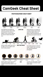 76K views · 933 reactions | Photography Cheat Sheet #highlightseveryone #fypシ゚ #new #virals #viral #video | CamGeek PH | Facebook