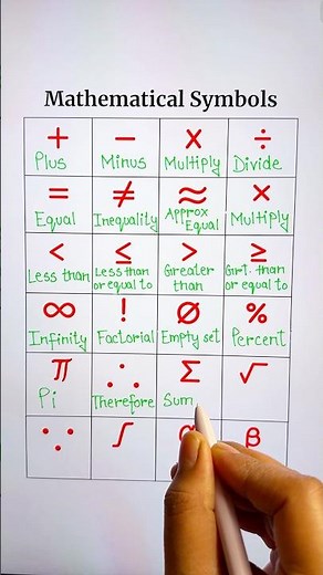 Mathematical Symbols ➕➖✖️ #maths #mathematics #symbols