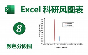Excel科研风图表|从Origin到Excel_8_颜色分段图(Color Region of Line)