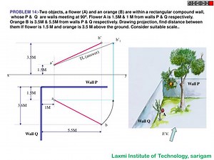 PROBLEM 14:- Two objects, a flower (A) and an orange (B) are within a rectangular compound wall, - SlideServe