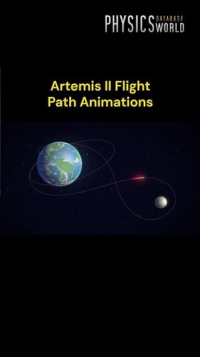 Artemis II Flight Path Animation | NASA Moon Mission Trajectory Explained