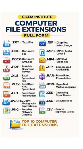 Computer File Extensions Explained