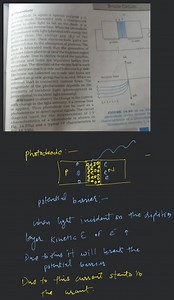 (i) Photodiode A Photodiode is again a spectal purpose p-n punc... | Filo