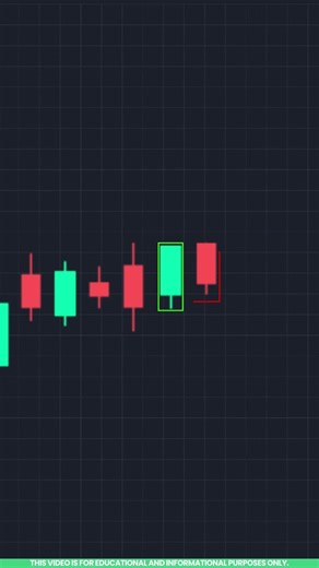 Candlestick Pattern Analysis: Tweezer Top Candlestick Pattern Explained in Tamil 📉