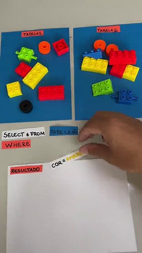 Resumo Rápido sobre SQL e Manipulação de Dados