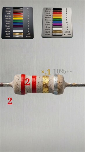 2.2 ohm resistor color code // part3 // #shortvideo