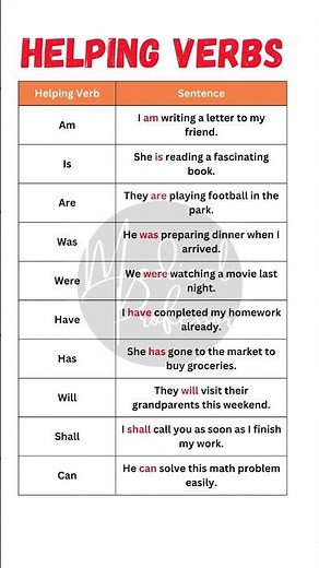 "Top 10 Helping Verbs with Examples: Boost Your English Grammar Skills 🌟📚"