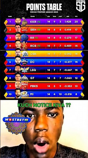 IPL 2024 POINTS TABLE 😱🤯