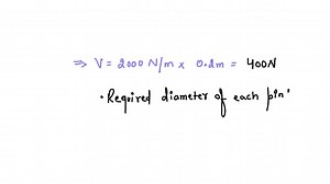 SOLVED:Determine the required diameter of the pins at A and B if the allowable shear stress for the material is τallow =100 MPa . Both pins are subjected to double shear.