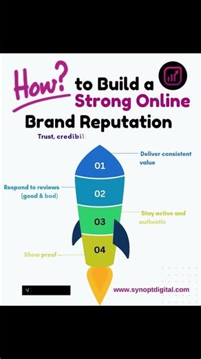 Your Online Reputation Can Make or Break Your Business — Here’s How to Control It #DigitalBranding