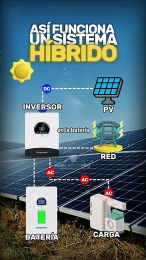 ⚡This is how a hybrid solar panel system works ☀️#solarpanel #solarpanels #price #foryou