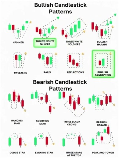 These Candlestick Patterns Will Change Your Trading fast #trading #stocks