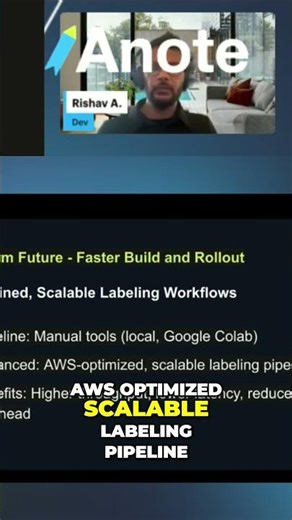 Data Labeling: Scaling to a Million with AWS Solutions #shorts