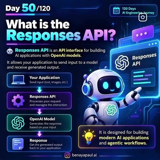 Day 50/120: OpenAI Responses API Explained | Build Modern AI Apps with OpenAI