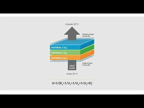 How to Calculate the U-value with the EDGE App (best viewed at 1080p)