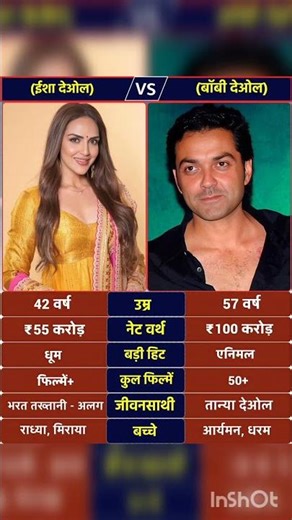 isha deol vs Bobby deol filmography biography #rich #indianactor